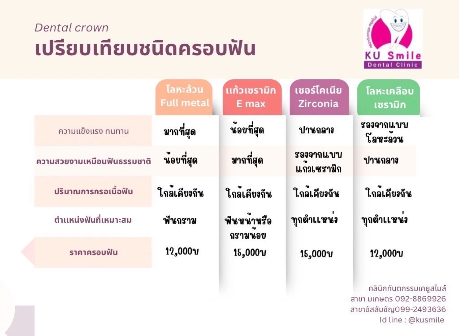 ครอบฟัน